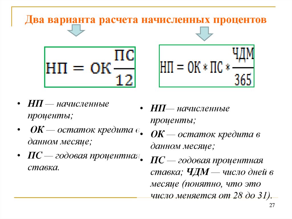 Что означают проценты. Расчет начисленных процентов. Два варианта расчета начисления процентов. Расчет начисленных процентов простым. Варианты расчета.