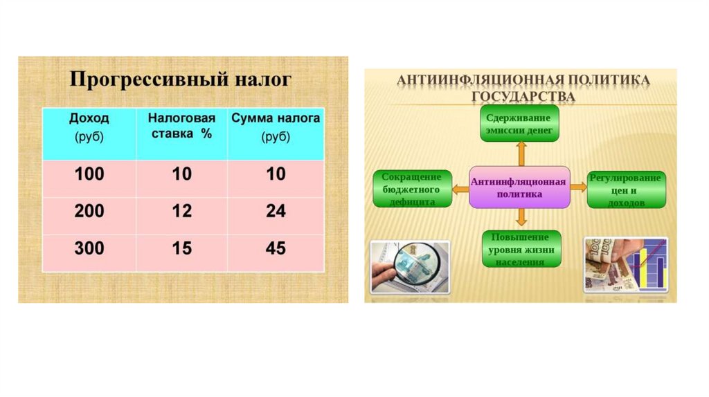 Меры принимаемые государством. Меры для регулирования неравенства доходов в России. Регулирование неравенства доходов в России. Меры государства для регулирования неравенства доходов. Меры для регулирования неравенства доходов в нашей стране.