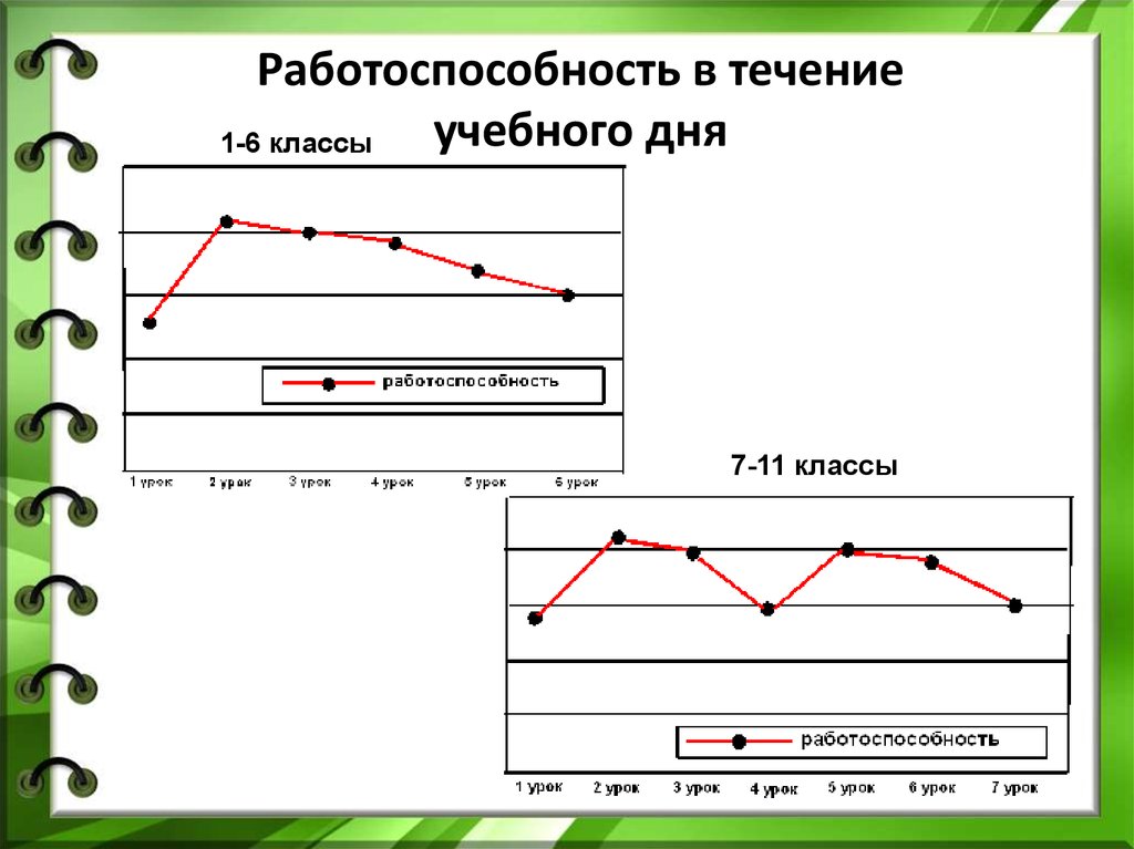 В течение учебного года. В течение учебного дня. Работоспособность в начале учебного дня бывает. В течение всего учебного. Оценка борда варианта.