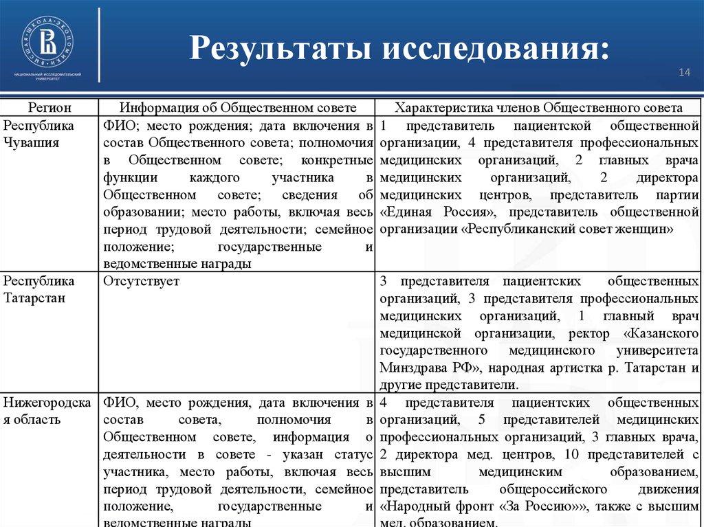 Анализ регионального проекта