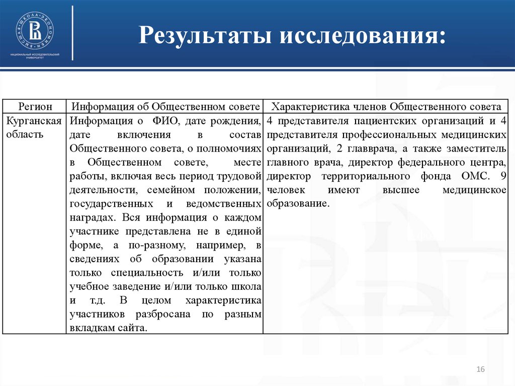 Характеристика советов. Характеристика на активного члена общественного совета.