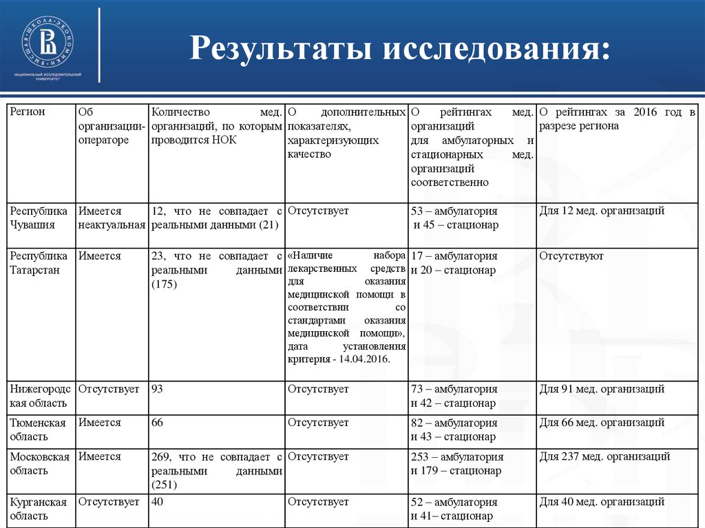 Анализ регионального проекта