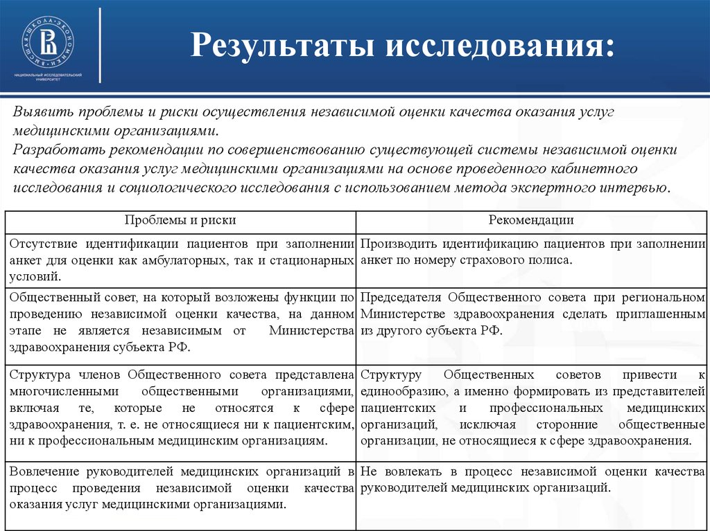 Оценка качества исследования. Независимая оценка результатов исследования это. Оценка качества мед услуг опрос. Независимая оценка результатов исследования в медицине. Опрос по независимой оценке качества.