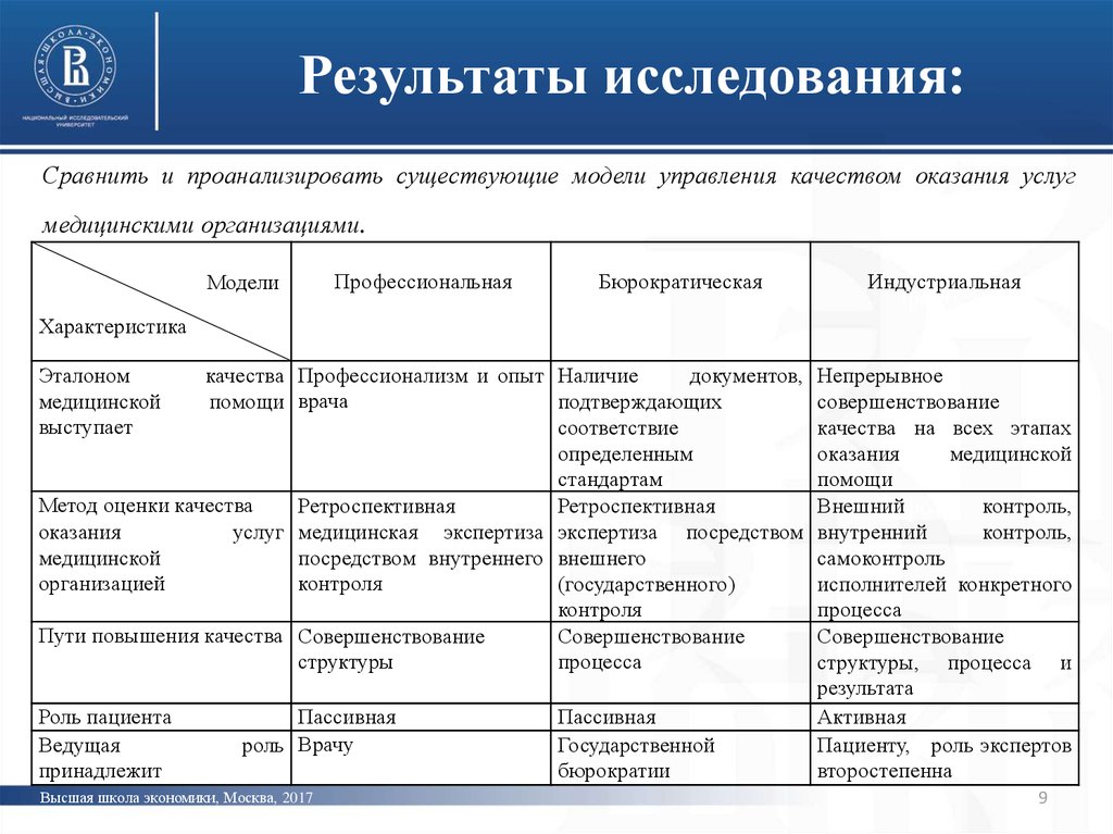 Управление качеством оказания услуг