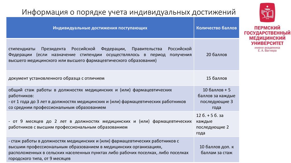 Личные достижения при поступлении. Индивидуальные достижения. Учет индивидуальных достижений. Баллы за индивидуальные достижения. Учет индивидуальных достижений ординатура.