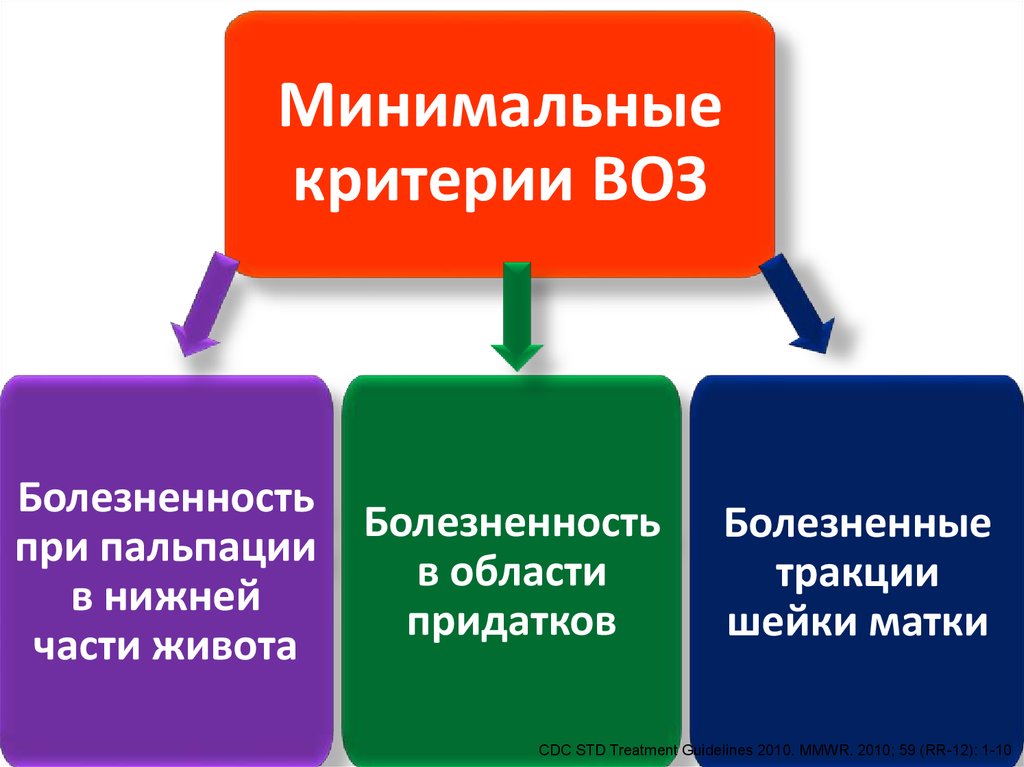 Минимальный критерий