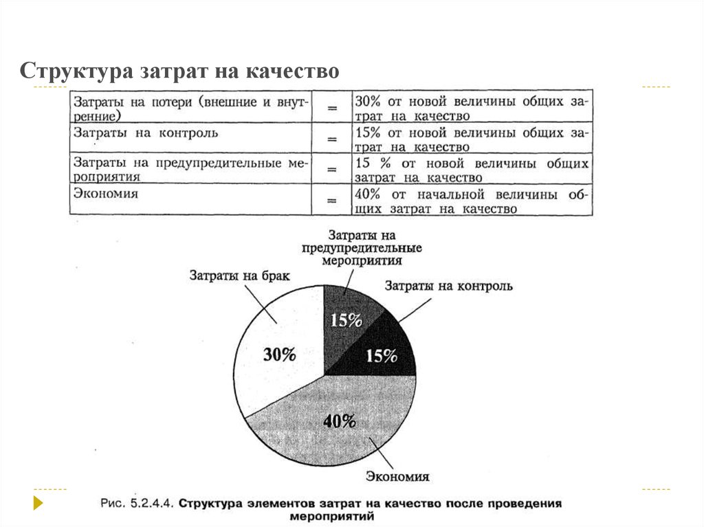 Затраты на качество проекта это затраты