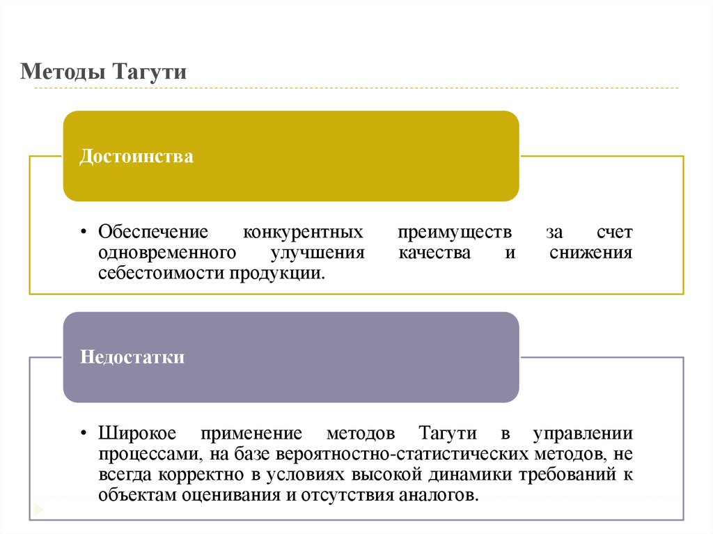 Метод тагути презентация