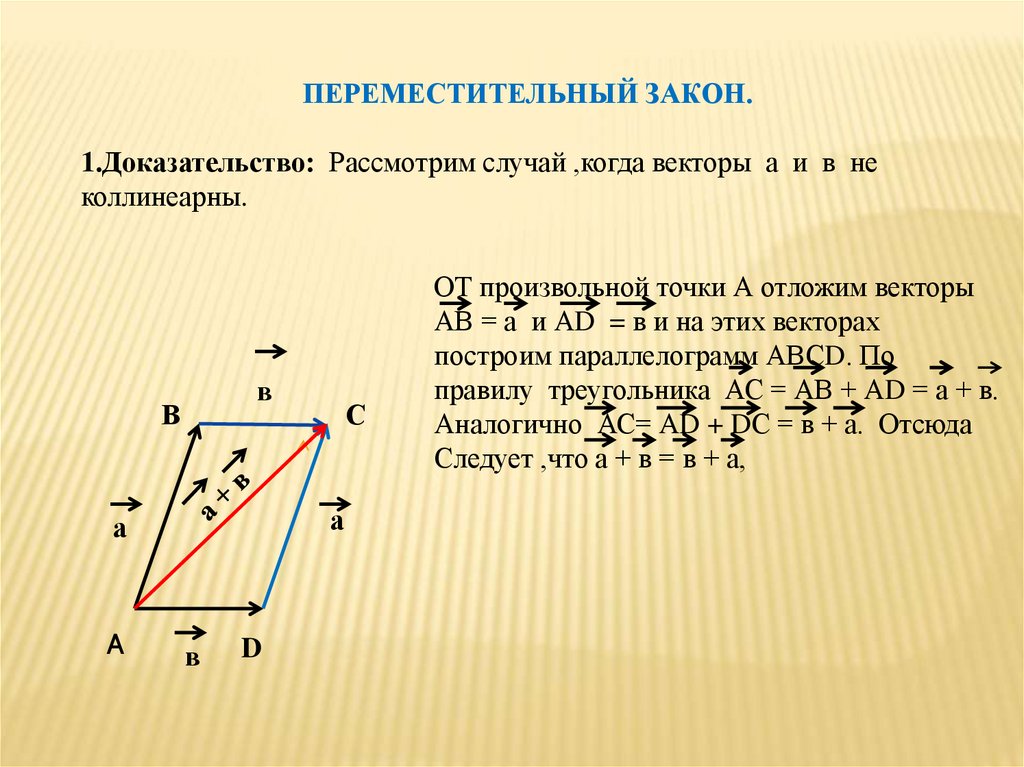 Доказательство сложения. Доказательство переместительного закона сложения векторов. Сложение векторов доказательство. Законы сложения векторов доказательство. Теорема о сложении векторов.