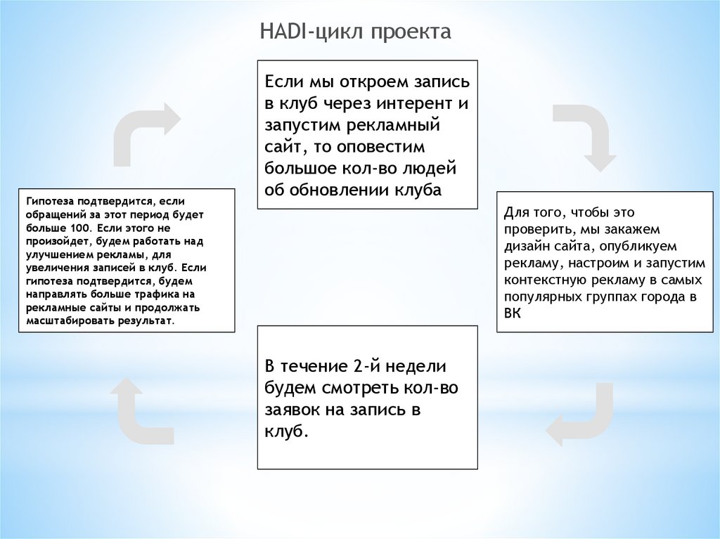 Бизнес план футбольного клуба презентация