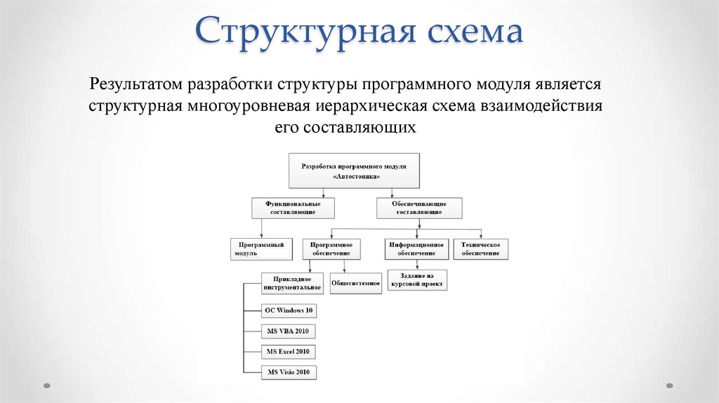 Разработка продукта схема