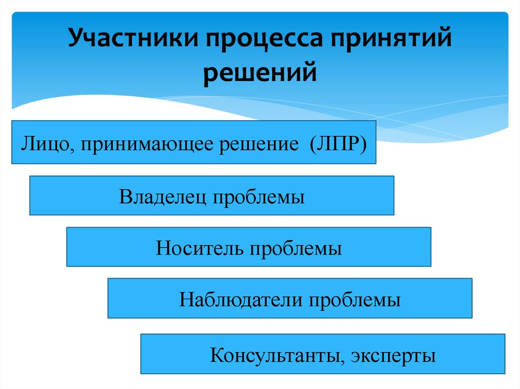 Принятие участника. Участники процесса принятия решений. Решение участники процесса принятия решения. - Процесс принятия решения. Участники процесса решения.+. Участники управленческого процесса это.