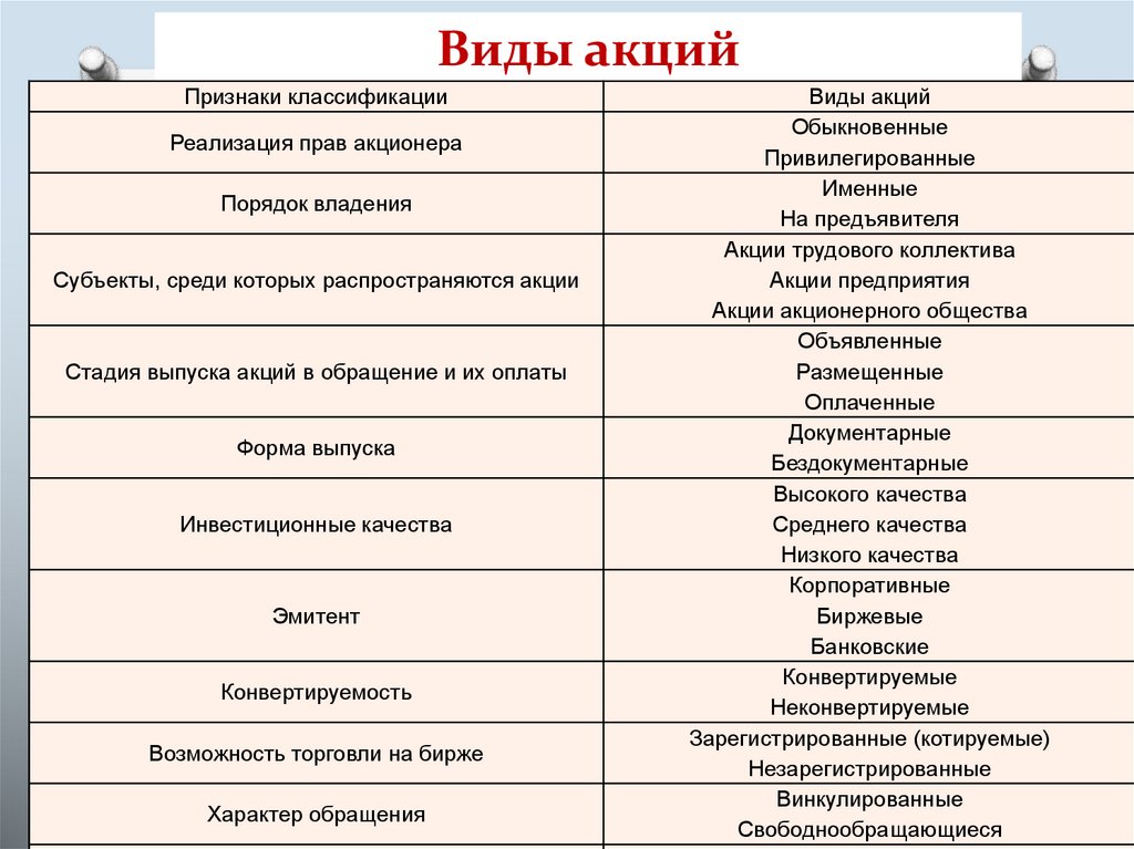 Отличительная особенность акций вошедших в некотировальный список