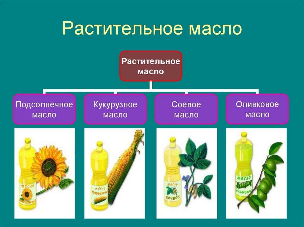 Растительные масла вопросы. Растительное масло получают из семян. Растительное масло из чего. Насыщенность растительного масла. Растения для производства масло.