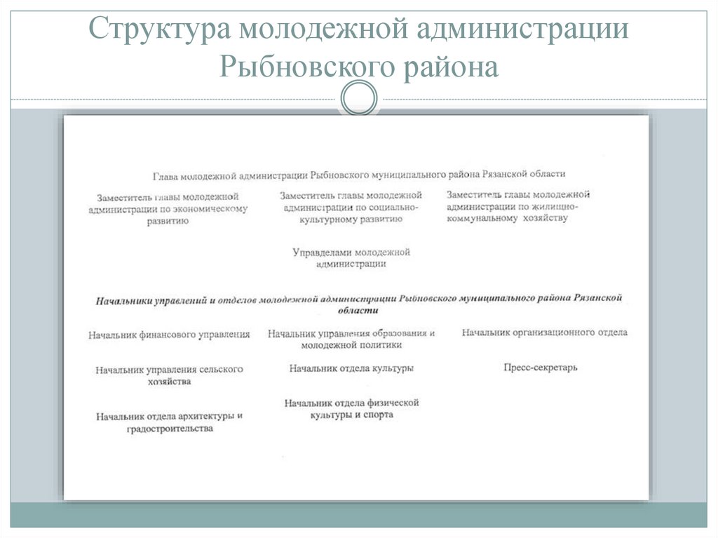 Структура молодежной администрации Рыбновского района