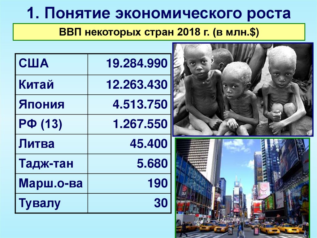 Конспект экономический рост и развитие 11 класс. Развития 11.