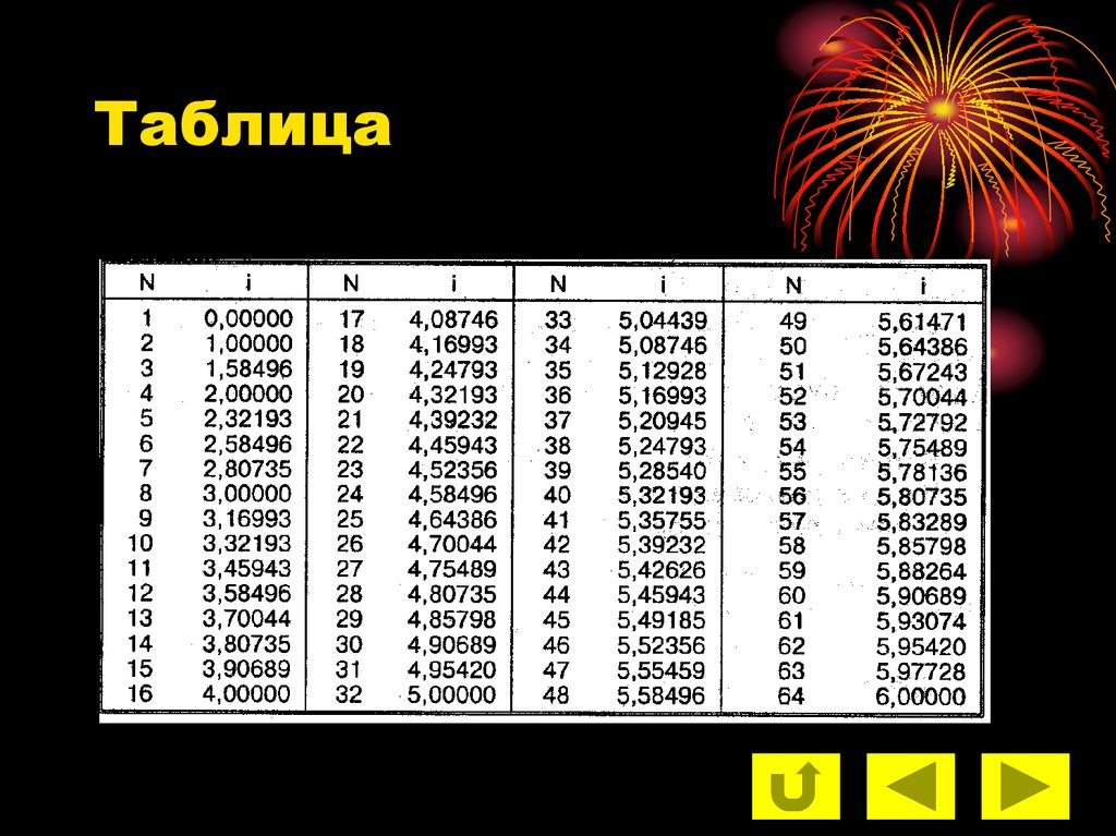 Таблица 22. Таблица системы кодирования. Система кодирования информации таблица. Знаковая система таблица. Способы кодирования радиосвязи с помощью таблиц.