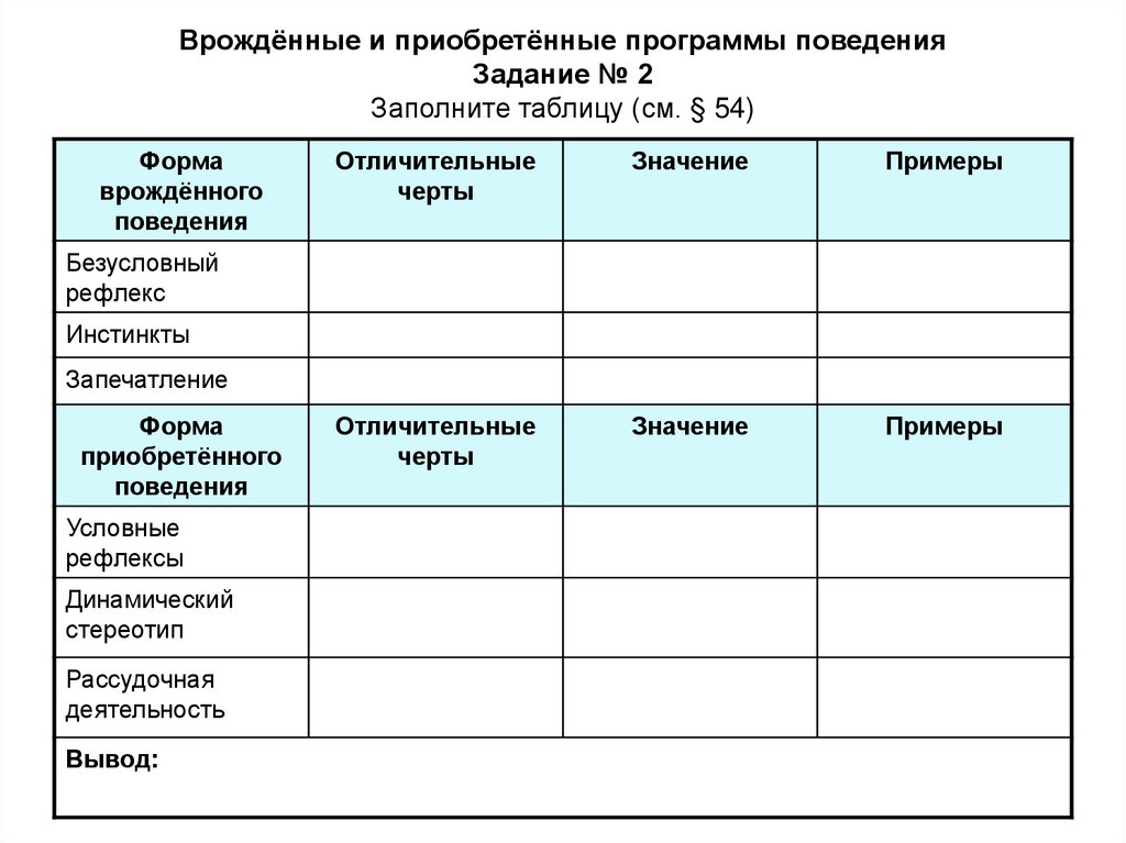 Приобретая программу. Врожденные формы поведения таблица. Биология 8 класс врожденные и приобретенные формы поведения. Врожденные формы поведения приобретенные формы поведения. Приобретенные формы поведения таблица.