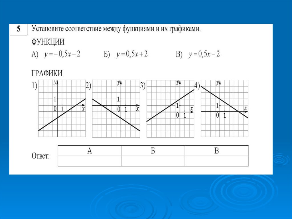 K 0 b 0 график функции. График х(t). Графики функций лого. График функции онлайн 8 класс. Графики функций инфильда и Макдональда.