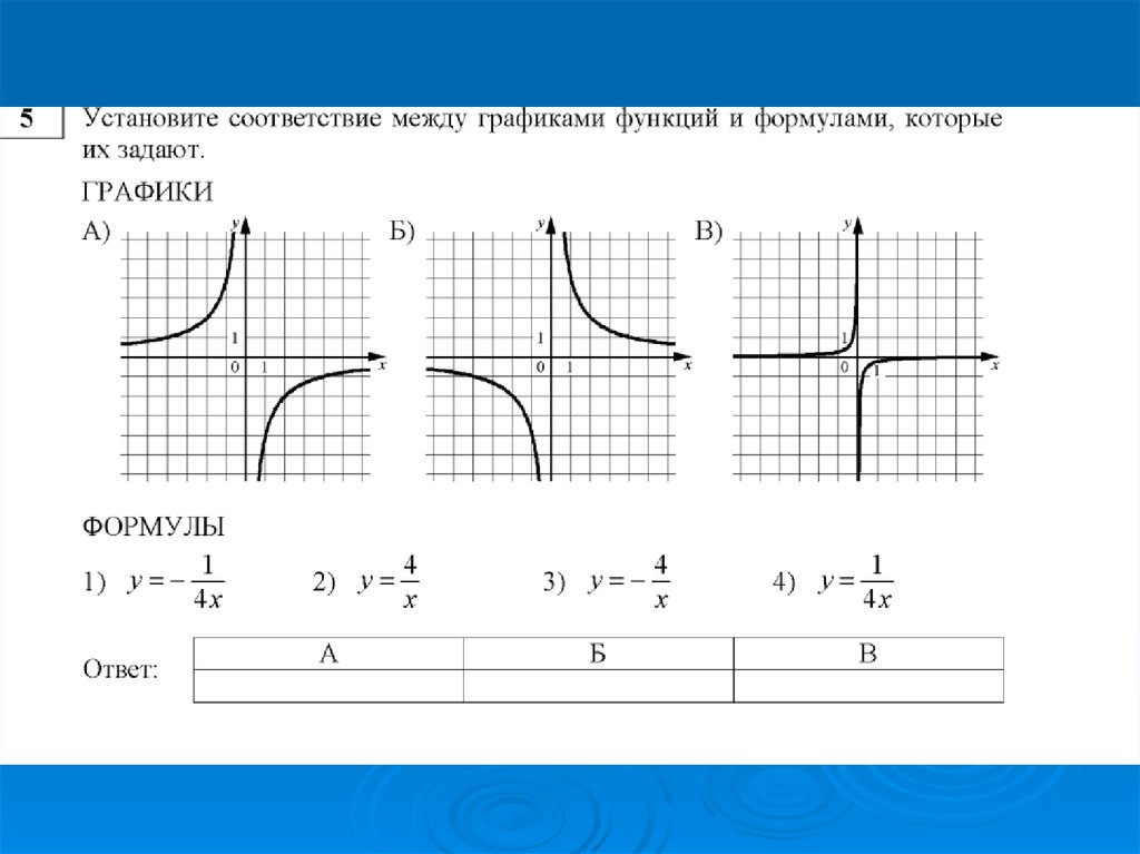 Задания на графики функций 8 класс. Гипербола график функции и формула. Графики функций и их формулы Гипербола. Соответствие функций и графиков. Соответствие между графиками функций и формулами которые их задают.