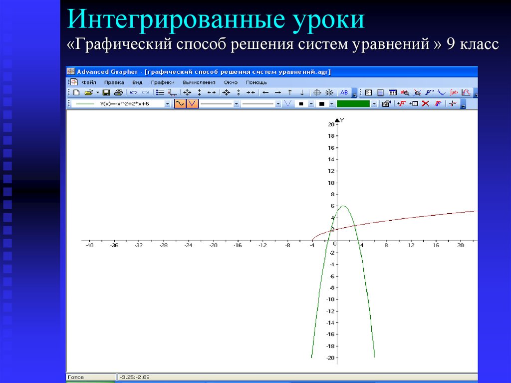 Графическое уравнение 9 класс. Графическое решение уравнений 9 класс. Графический метод решения уравнений 9 класс. Графическое решение систем 9 класс. Графическая система уравнений 9 класс.