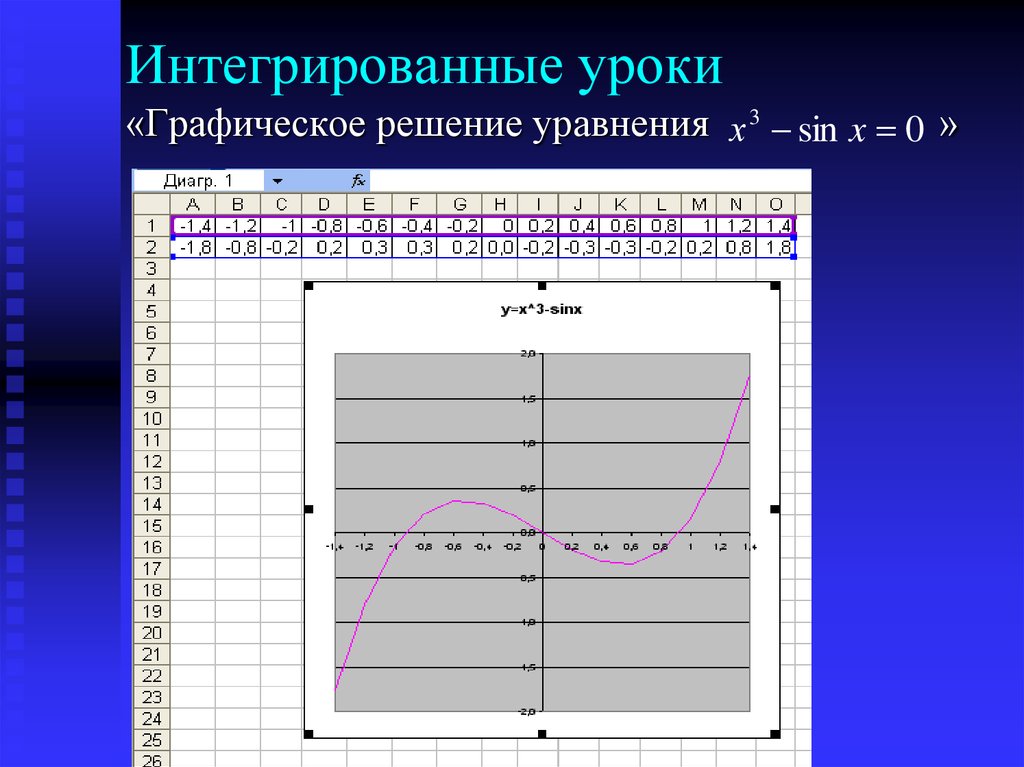 График интеграции