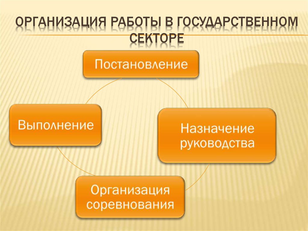 Организация работы в государственном секторе