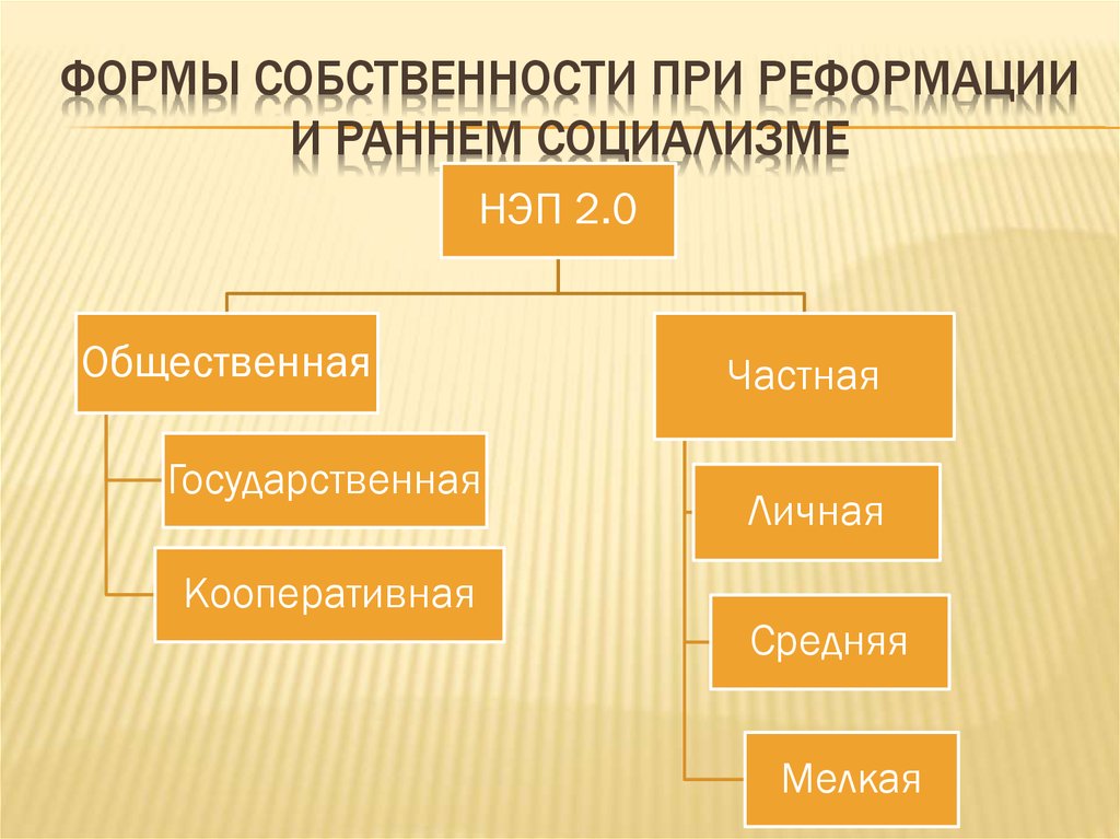 Собственностью это при том. Собственностью это при том