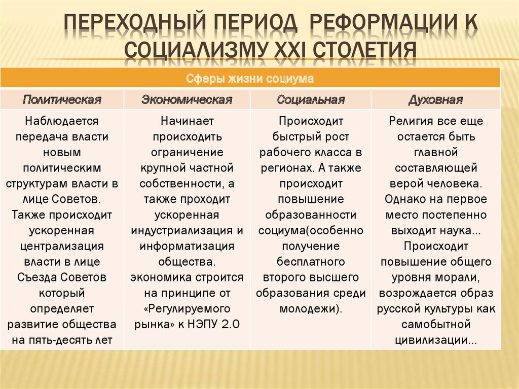 Переходный период реформации к социализму XXI столетия