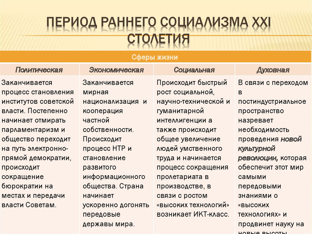 Социально политической и духовной жизни