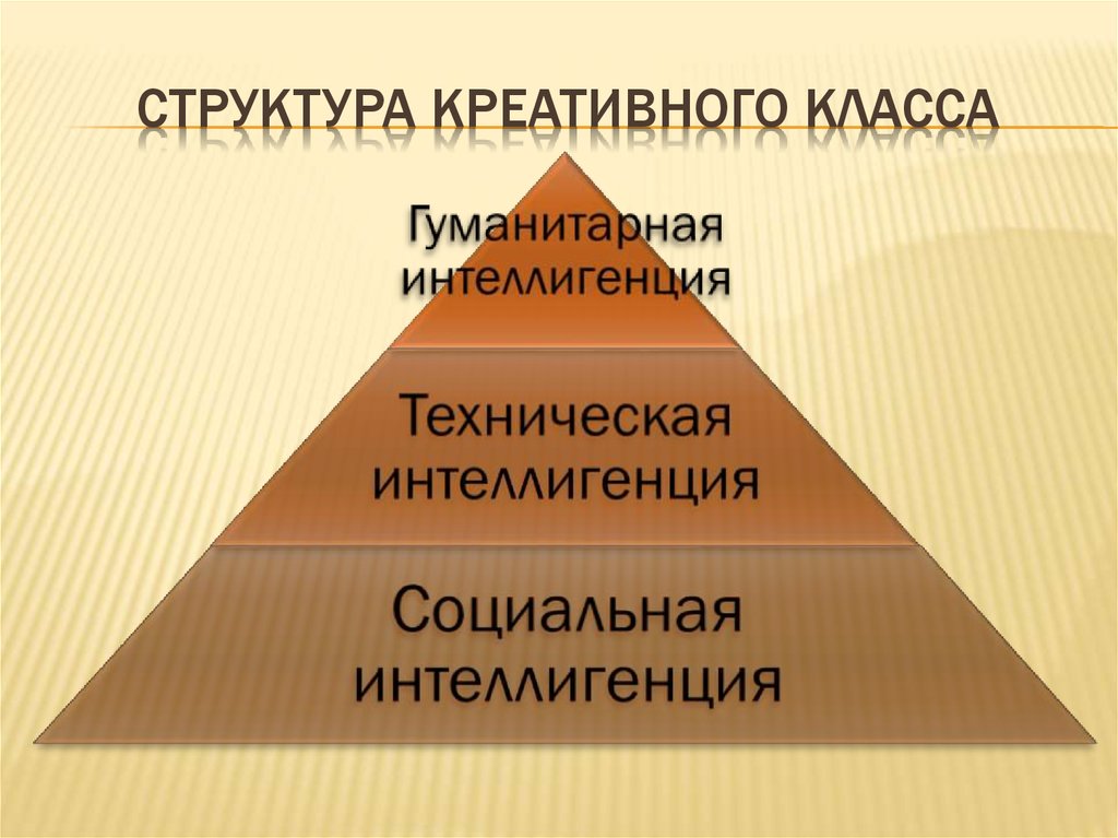 Структура творческого проекта