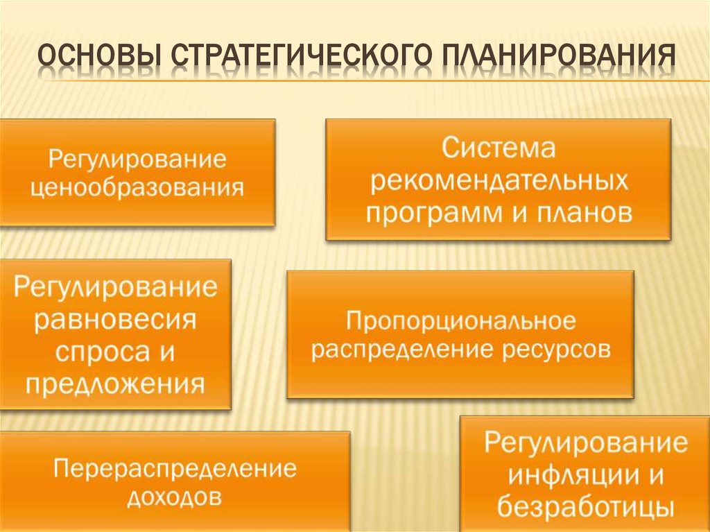 Пропорциональное распределение