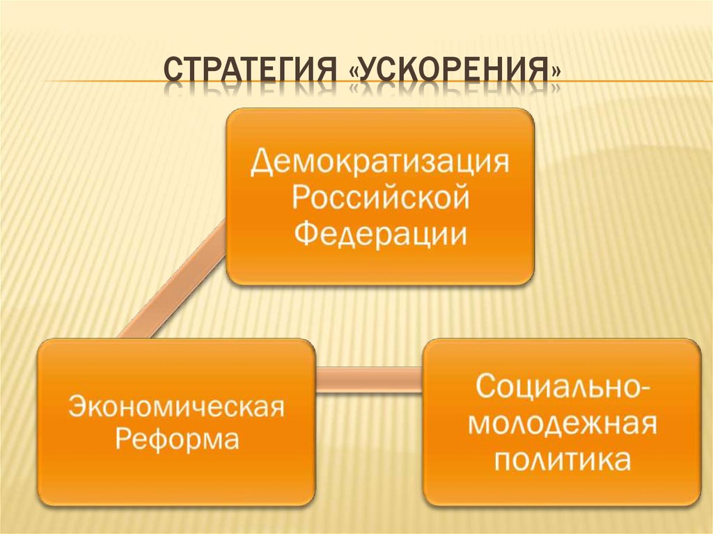 Стратегия «ускорения»