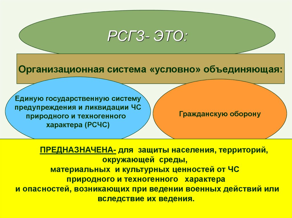 Соединяют в едином. Объединение системы го и РСЧС. РСГЗ. Гражданская оборона РСЧС. Единая система объединяет РСЧС.