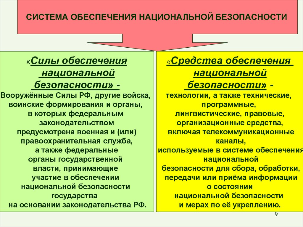 Обеспечивает силу. Средства обеспечения национальной безопасности. Силы обеспечения национальной безопасности. К силам обеспечения национальной безопасности относятся.