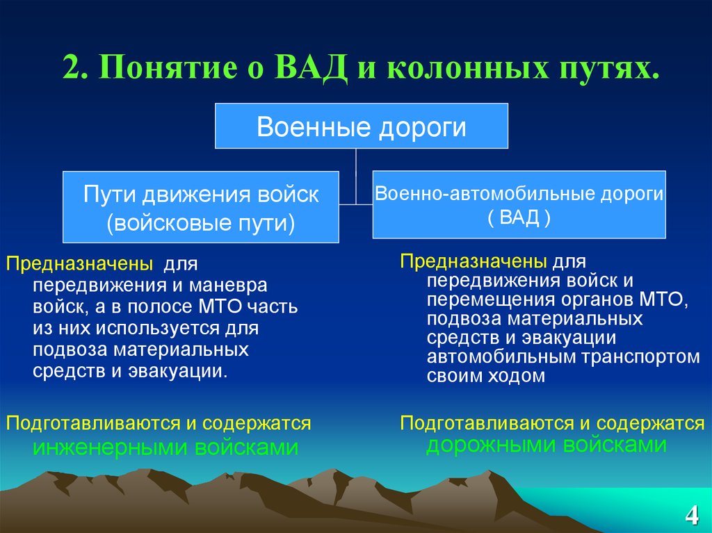 Путь предназначен. Классификация военных дорог и колонных путей. Военные дороги и колонные пути. Колонный путь. Военные дороги и их классификация.