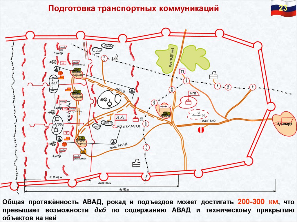 Схема маршрута патрулирования