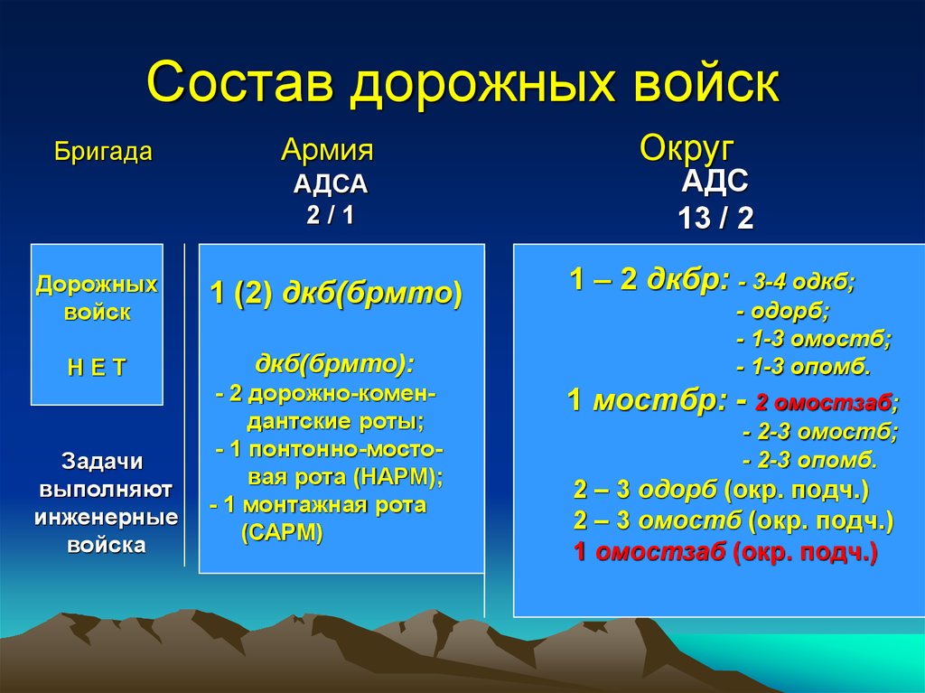 Дорожные роты. Состав дорожно Комендантской роты. Организационная структура дорожно-комендантского взвода. Задачи дорожно Комендантской роты. Штат дорожно комендантского батальона.