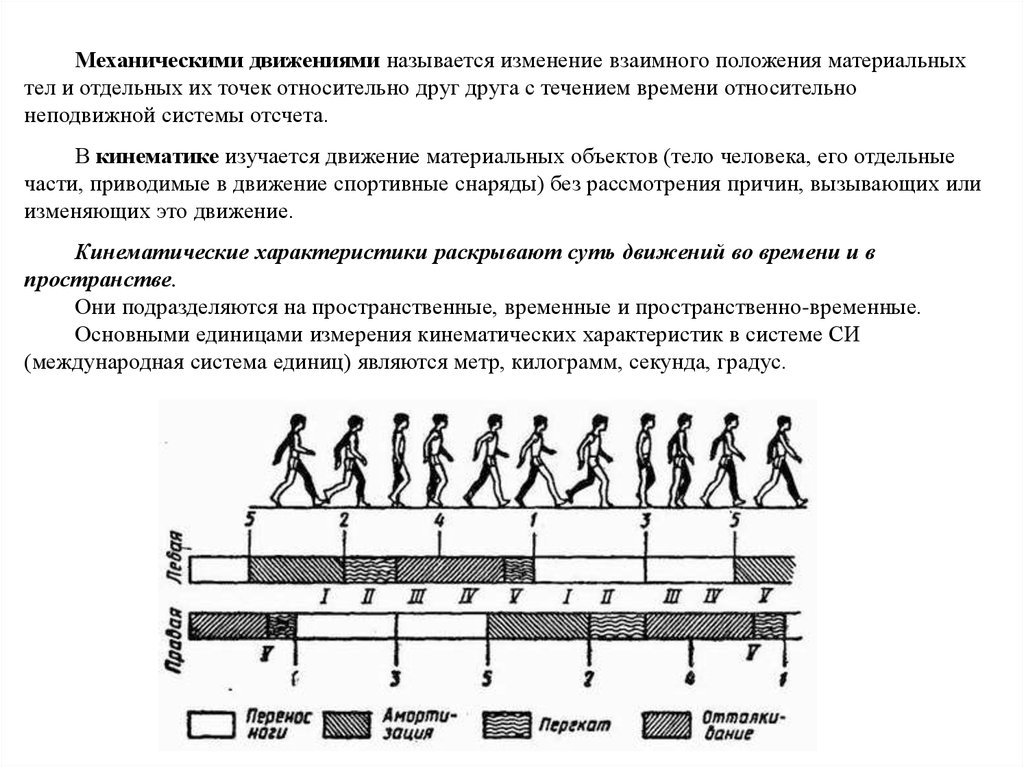 Транспортировка лежачих больных