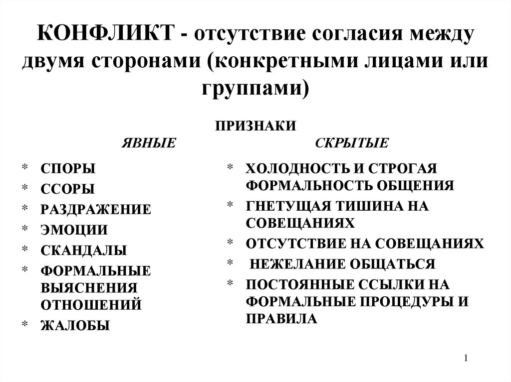 Скрытое и открытое проявление конфликта. Скрытые и явные социальные конфликты. Явные и скрытые конфликты примеры. Явная форма конфликта. Пример скрытого социального конфликта.