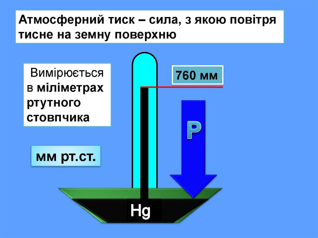 Як вона є. Атмосферный тиск. Тиск-тиск рисунок. Сила тиску. Трехмерная модель атмосферного давления.