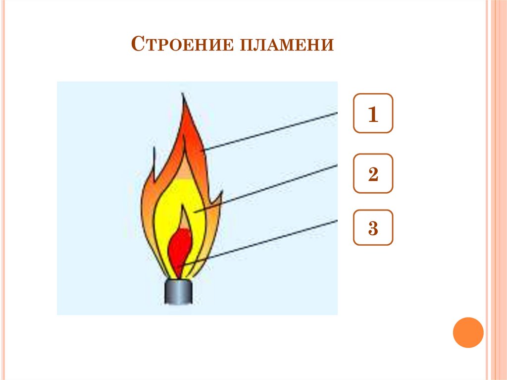 В какой из точек показанных на рисунке будет находиться изображение пламени свечи s