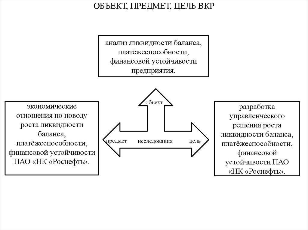 Цель предмет объект презентация