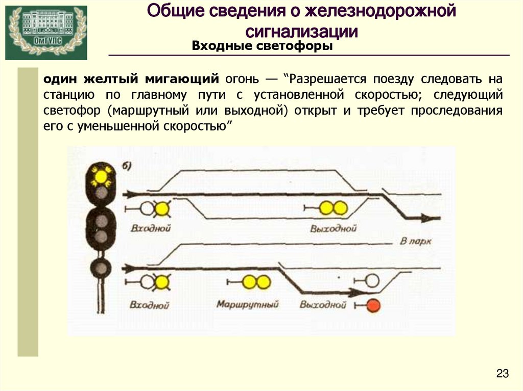 Что означает сигнал входного светофора