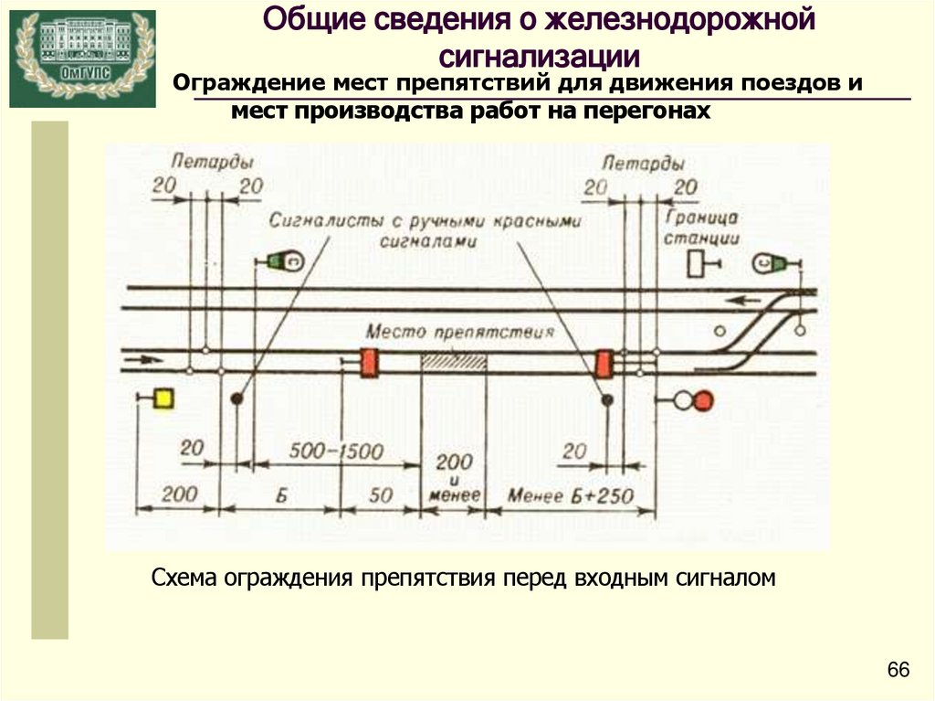 Выберите правильный вариант ограждения препятствия на пути