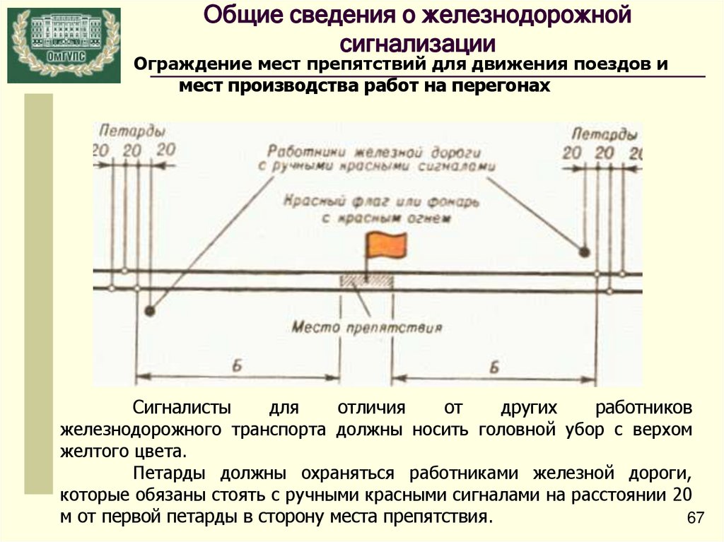 Схема ограждения дефектоскопной тележки на перегоне