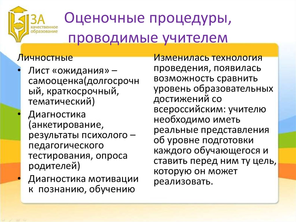 График оценочных процедур в школе образец. Оценочные процедуры. Оценочные процедуры в школе. Виды оценочных процедур. График оценочных процедур в школе.