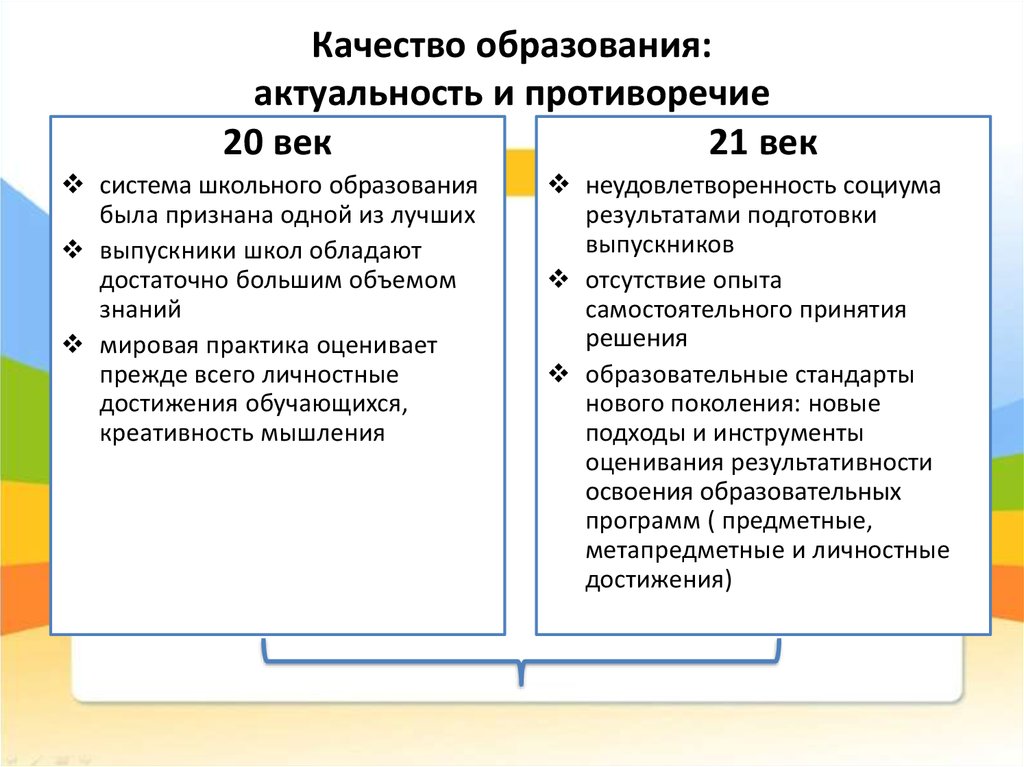 Обучение актуальность. Управление качеством образования актуальность. Противоречия в актуальности. Качество и доступность образования противоречие. Актуальность образования в высшей школе.