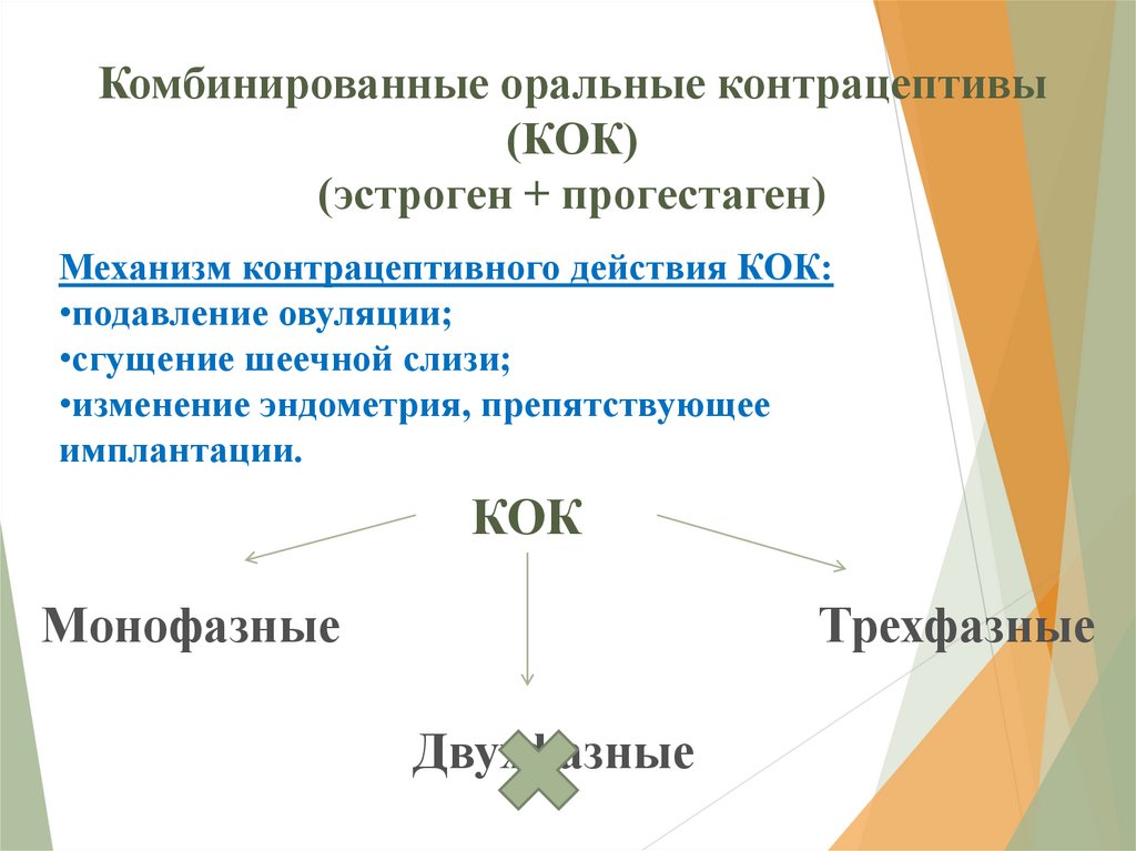 Презентация комбинированные оральные контрацептивы