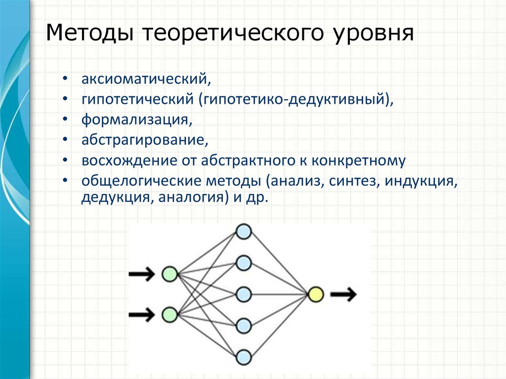 Три теоретических метода